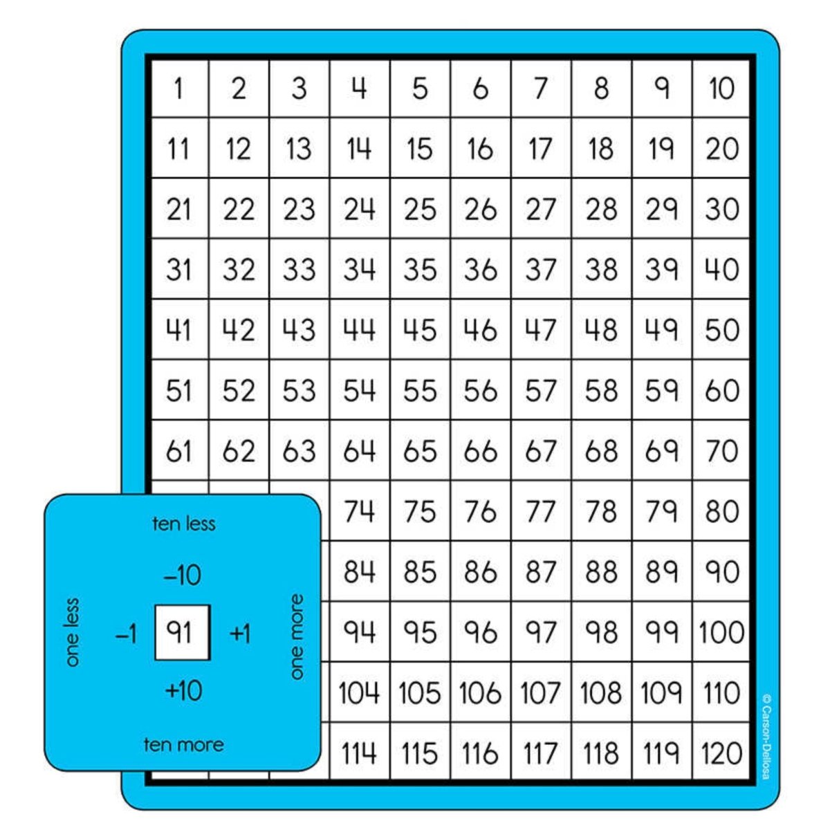 Place Value Windows Colourful Cut-outs - PoundToys