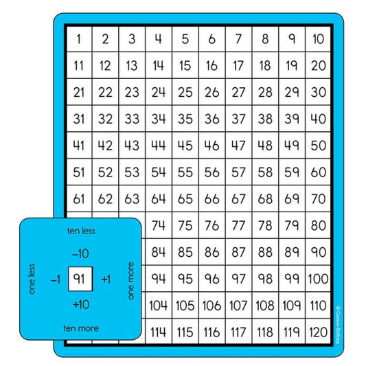 Place Value Windows Colourful Cut-outs - PoundToys