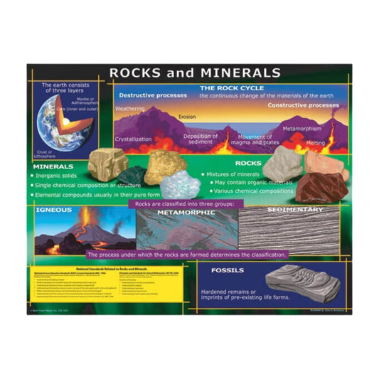 Rocks and Minerals Poster - PoundToys